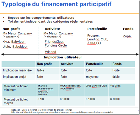 typologieFinParticipatif