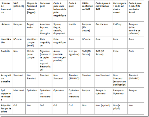 TableauSquare